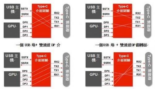 为影音传输打开新世界大门，Type-C有啥好处？